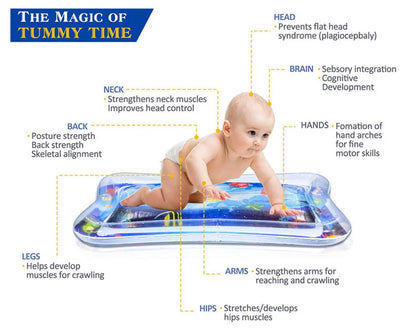 Baby Water Play Mat